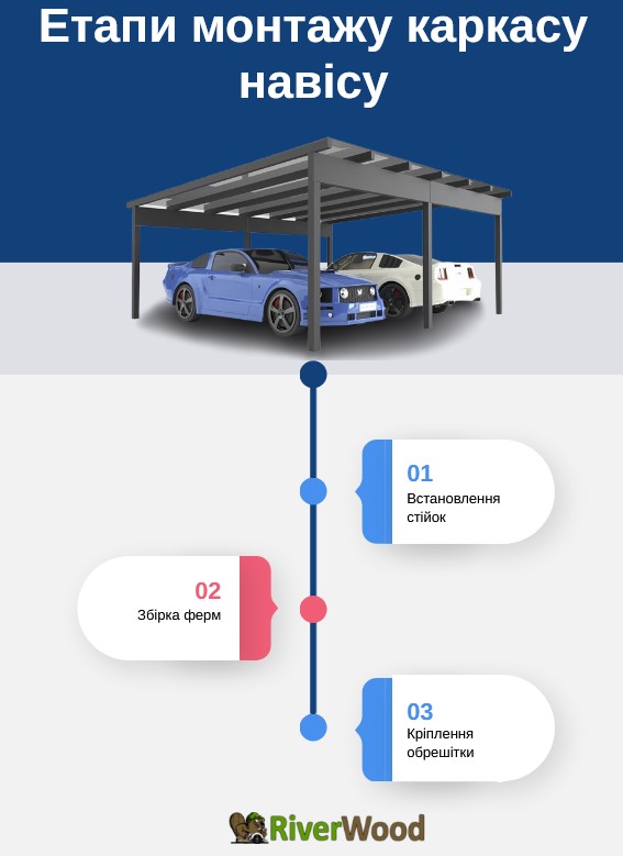 etapi-montazhu-karkasu-navisu