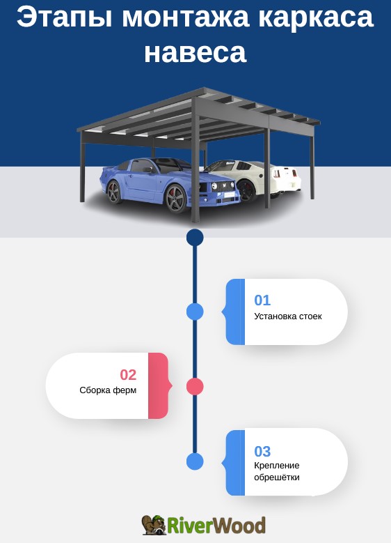 etapy-montazha-karkasa-navesa