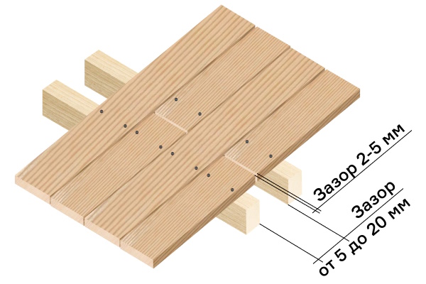 Правильный зазор между террасными досками и крепление саморезами