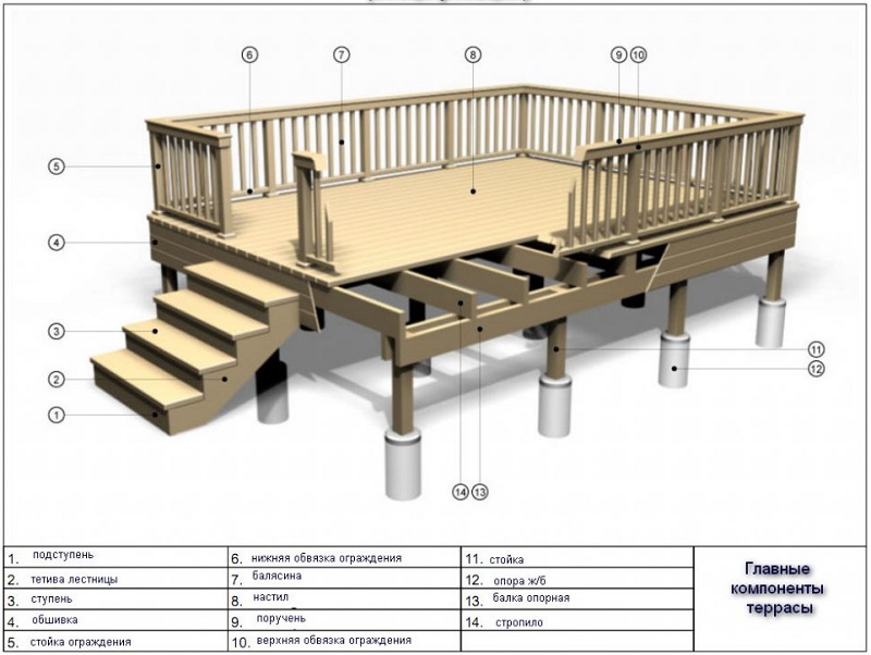 Схема проекта террасы с размерами, уклоном и расположением лаг